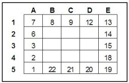 A 5 x 5 grid puzzle with perimeter numbers shown.